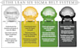 do lean six sigma certifications