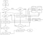 design professional erd, mysql databases, flowcharts, swimlane and data diagrams