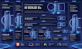 design professional animated HTML5 banner ads