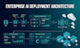 custom ai, machine learning and deep learning solutions