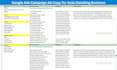 run google ads ppc campaign for auto detailing business