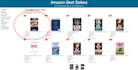 run an amazon KDP bestseller book promotion