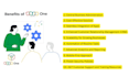 do zoho one implementation CRM, books, creator