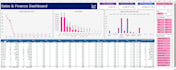 do excel dashboard development and excel data analysis