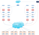 create professional network diagram with ms visio