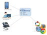 set up and configure freeswitch on your server