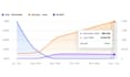 perform full technical audit, fix errors or optimize indexing for higher ranking