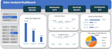 build excel or powerbi dashboard