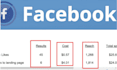 setup and manage facebook ads and fb ads  to increase sales