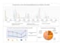 do ms excel charts, graphs, pivot table,dashboard,KPI reporting