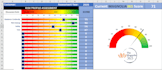 create ms excel charts, pivot table,dashboard,KPI reporting