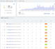 provide long tail seo niche keywords for easy ranking