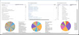 create oracle fusion bi, otbi and ebs XML reports