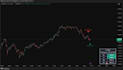 code custom tradingview pine script indicator strategy alert