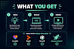 build your mvp with lovable, replit, or base44 vibe coding