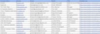 do b2b lead generation for any targeted industry and niche