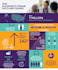 create research powerpoint presentations and infographics