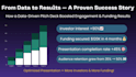 design a professional powerpoint
