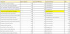 do advanced SEO keyword research and competitor analysis