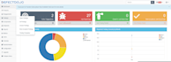 create security pipeline and integrate results in defectdojo