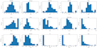 analyze data and build statistical models using python
