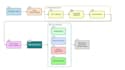 build machine learning deep learning and generative ai models