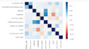 do data science, machine learning, deep learning, data analytics projects