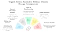 write climate change articles and create illustrated reports