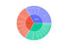do data analysis python and data visualization