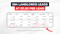 be your real estate facebook lead ads expert