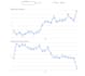 automatizzare i tuoi report marketing da google o facebook coi KPI che vuoi