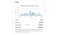 be your  ebay 2step drop shipping VA