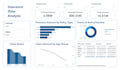 make power bi or tableau KPI dashboard, dax, excel report, data analysis