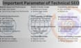 professional technical SEO audit, fixing service boost rankings and speed