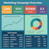 be your virtual data analyst, business intelligence visualization dashboards