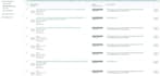 resolve amazon fba listing errors, inactive listings, and variation issue