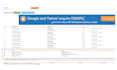 fix email deliverability, authentication and dns setup