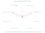 financial insights and real time data for SEO enhancement