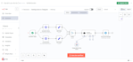 n8n ai agents, n8n shopify workflow, n8n api integration, zapier ai automation