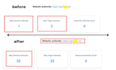 increase moz da, increase da 40 plus, increase da pa, increase website da dr ur
