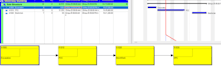 foster scheduling and gantt chart in primavera p6