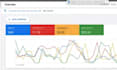 setup and manage your google ads campaign