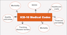 be your medical scribe and virtual medical assistant
