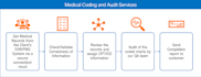 teach you medical coding and help you to get certification