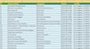 do quickly and accurately data entry