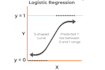 process statistical data using spss, eviews, stata, excel
