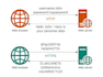 install, configure, and troubleshoot SSL certificate for your website