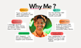 your ebay lister for amazon to ebay dropshipping