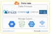 help in data engineering, governance, and discovery