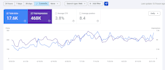 do on page, off page and technical SEO for your website